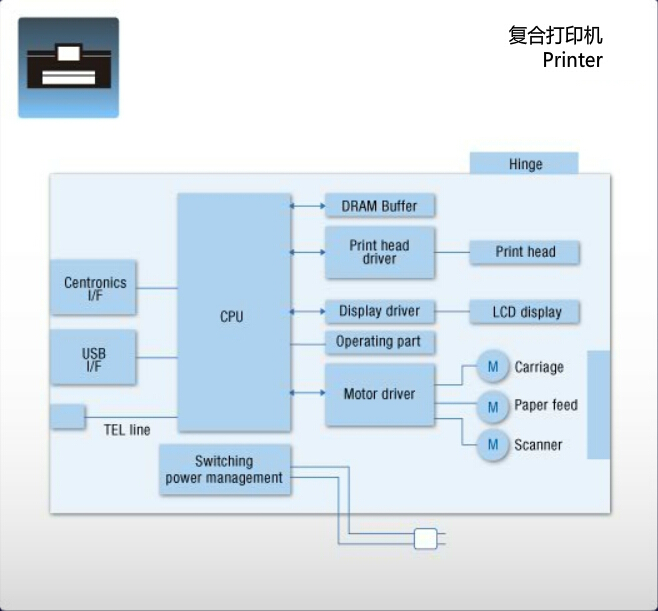 復(fù)合打印機1